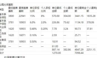 2024年新电费收费标准